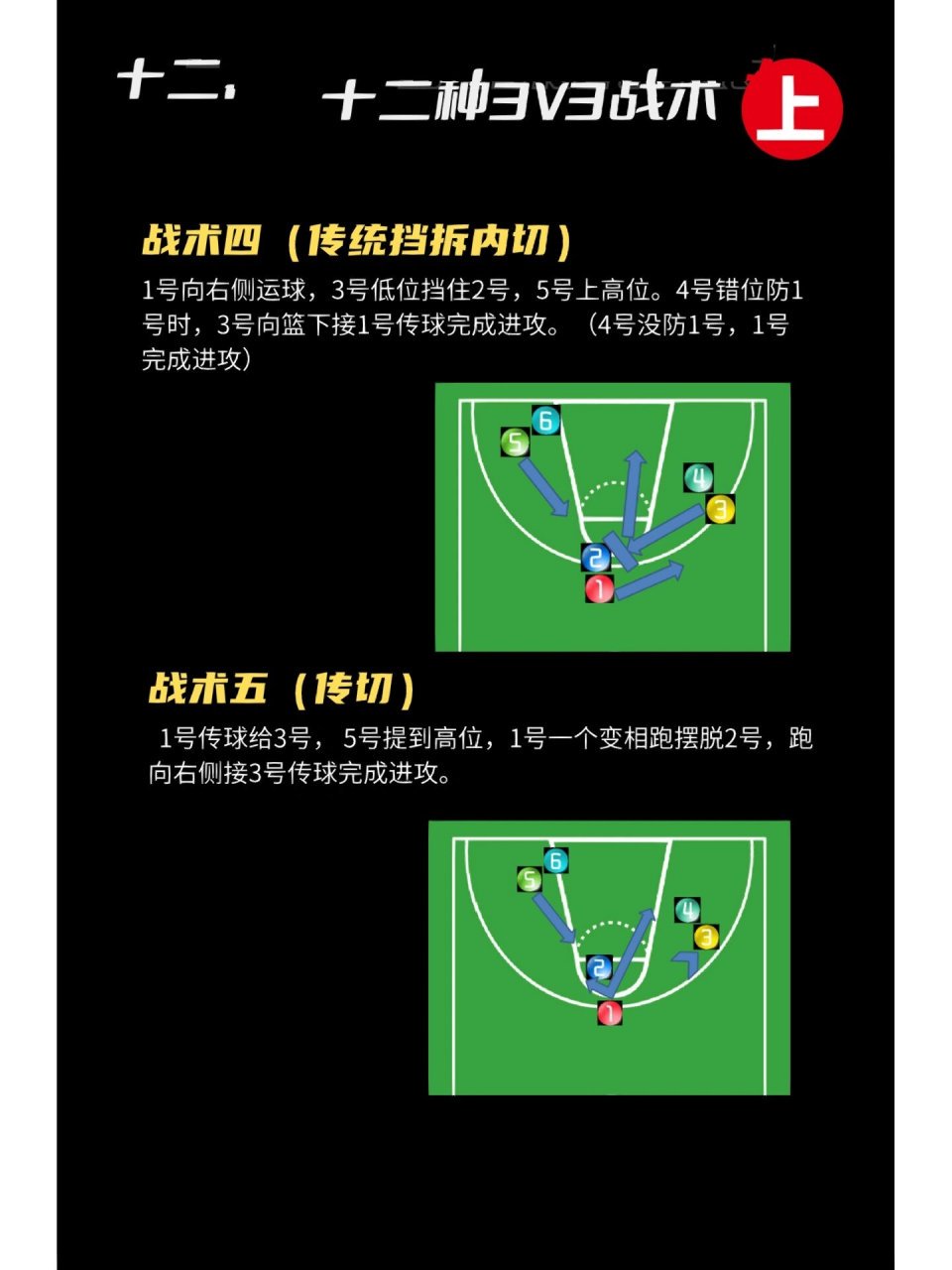 如何利用智能评估优化篮球战术安排